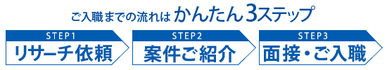 ご入職までの簡単3ステップ